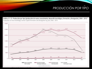 PRODUCCIÓN POR TIPO
————————————————————————
19
 