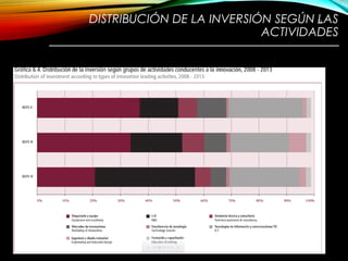 DISTRIBUCIÓN DE LA INVERSIÓN SEGÚN LAS
ACTIVIDADES
————————————————————————
22
 