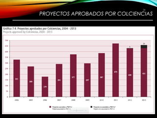 PROYECTOS APROBADOS POR COLCIENCIAS
———————————————————————
24
 