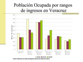 Población Ocupada por rangos  de ingresos en Veracruz Fuente: Elaborado con datos del Segundo Informe del Gobierno Federal. 