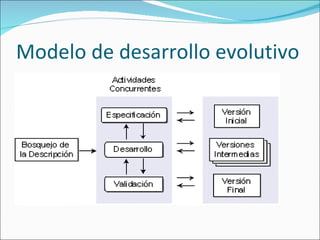 Modelo de desarrollo evolutivo 