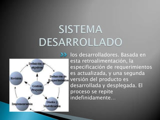 los desarrolladores. Basada en
esta retroalimentación, la
especificación de requerimientos
es actualizada, y una segunda
versión del producto es
desarrollada y desplegada. El
proceso se repite
indefinidamente…
 