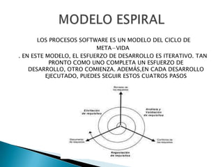 LOS PROCESOS SOFTWARE ES UN MODELO DEL CICLO DE
                          META−VIDA
. EN ESTE MODELO, EL ESFUERZO DE DESARROLLO ES ITERATIVO. TAN
           PRONTO COMO UNO COMPLETA UN ESFUERZO DE
    DESARROLLO, OTRO COMIENZA. ADEMÁS,EN CADA DESARROLLO
          EJECUTADO, PUEDES SEGUIR ESTOS CUATROS PASOS
 