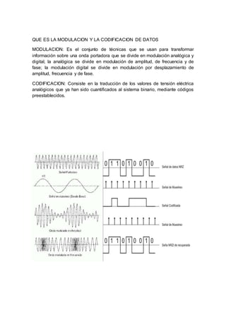 QUE ES LA MODULACION Y LA CODIFICACION DE DATOS
MODULACION: Es el conjunto de técnicas que se usan para transformar
información sobre una onda portadora que se divide en modulación analógica y
digital, la analógica se divide en modulación de amplitud, de frecuencia y de
fase; la modulación digital se divide en modulación por desplazamiento de
amplitud, frecuencia y de fase.
CODIFICACION: Consiste en la traducción de los valores de tensión eléctrica
analógicos que ya han sido cuantificados al sistema binario, mediante códigos
preestablecidos.
 