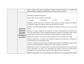 ¿Qué se necesita saber sobre la sexualidad en distintos contextos? Embarazo en la adolescencia.
Enfermedadesporcontagiosexual.Relevanciaparaunfuturodocentedeprimaria.
Situaciones
didácticas/
Estrategias
didácticas/
Actividades de
aprendizaje
Resolver las siguientes preguntas:
¿Cómo sabes si algo está vivo? Por ejemplo:
Un amigo Una planta Un virus Una roca
Organizar una discusión de las diferentes definiciones de vida, por ejemplo, la científica,
en distintas religiones y culturas. ¿Cómo nos ponemos de acuerdo?
Elaborar una tabla estableciendo si un amigo, una planta, un virus y una roca son seres
vivos.
Elaborar un mapa conceptual: Con ayuda de un texto recomendado por el docente (ver
recursos propuestos) el alumno deberá seleccionar al menos 10 conceptos sobre: salud,
enfermedad y educación para la salud para la elaboración de un mapa conceptual.
Reflexionar y discutir acerca de los propios hábitos de vida: saludables y de riesgo.
Elaborar propuestas, en equipo, sobre medidas de higiene para disminuir el contagio de
enfermedades en su comunidad escolar.
Analizar y comentar en grupo material audiovisual en el que se identifiquen conductas de
riesgo a la salud individual y su impacto en el medio familiar y comunitario.
Reflexionar y discutir en el grupo acerca de quiénes deben involucrarse en la prevención
de las adicciones con base en la orientación del docente acerca de las adicciones.
Identificación y discusión sobre los factores de riesgo para caer en adicciones.
Aplicar lo aprendido acerca de la prevención de adicciones en una propuesta de trabajo
 