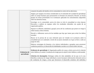 conjunto de padres de familia y de la comunidad en contra de las adicciones.
Asignar, por equipos, los temas considerados en el contenido de la unidad de aprendizaje
sobre el cuerpo humano para presentarlos en formato de seminario. Discutir, en forma
grupal, los temas presentados en el seminario aplicando los conocimientos adquiridos
sobre los distintos temas.
Investigar, en la comunidad, acerca de cómo se vivía la sexualidad en otras épocas.
Discusión y análisis en equipos sobre los resultados obtenidos con ayuda de un
organizador gráfico.
Exponer la reflexión, individual y grupal, acerca de las conductas que ponen en riesgo la
salud sexual y cómo evitarlas.
Discutir y reflexionar acerca de las medidas que hay que tomar para evitar los delitos
sexuales.
Buscar en la prensa de un caso relevante para ser tratado en la primaria sobre la
sexualidad para ser analizado a través de un juicio simulado en el que se lleve a cabo un
juego de roles.
Elaborar estrategias de fomento a los valores individuales y grupales, para promover
conductas positivas y el desarrollo de habilidades sociales en su futura labor docente.
Evidencias de
aprendizaje
Evidencia de aprendizaje 1: Organizador gráfico de causa y efecto acerca de la relación
entre hábitos y la salud, ó conductas de riesgo para la salud ó entre hábitos y enfermedad.
Criterios de desempeño: Distingue estilos de vida saludables de los que no lo son.
Identifica conductas de riesgo individual y social. Incorpora información relevante acerca
de conductas de riesgo y otras que favorecen el desarrollo armónico del individuo.
 