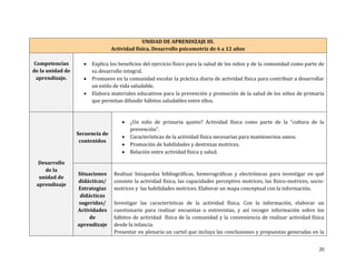 20
UNIDAD DE APRENDIZAJE III.
Actividad física. Desarrollo psicomotriz de 6 a 12 años
Competencias
de la unidad de
aprendizaje.
 Explica los beneficios del ejercicio físico para la salud de los niños y de la comunidad como parte de
su desarrollo integral.
 Promueve en la comunidad escolar la práctica diaria de actividad física para contribuir a desarrollar
un estilo de vida saludable.
 Elabora materiales educativos para la prevención y promoción de la salud de los niños de primaria
que permitan difundir hábitos saludables entre ellos.
Desarrollo
de la
unidad de
aprendizaje
Secuencia de
contenidos
 ¿Un niño de primaria quieto? Actividad física como parte de la “cultura de la
prevención”.
 Características de la actividad física necesarias para mantenernos sanos.
 Promoción de habilidades y destrezas motrices.
 Relación entre actividad física y salud.
Situaciones
didácticas/
Estrategias
didácticas
sugeridas/
Actividades
de
aprendizaje
Realizar búsquedas bibliográficas, hemerográficas y electrónicas para investigar en qué
consiste la actividad física, las capacidades perceptivo motrices, las físico-motrices, socio-
motrices y las habilidades motrices. Elaborar un mapa conceptual con la información.
Investigar las características de la actividad física. Con la información, elaborar un
cuestionario para realizar encuestas o entrevistas, y así recoger información sobre los
hábitos de actividad física de la comunidad y la conveniencia de realizar actividad física
desde la infancia.
Presentar en plenaria un cartel que incluya las conclusiones y propuestas generadas en la
 
