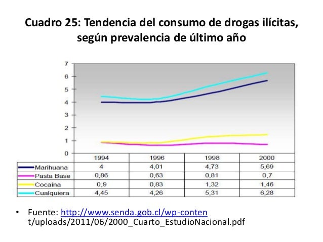 Factores de riesgoPoco control del impulsos y tendencia a actividades excitantes.Influencias familiares.Temperamento Di...