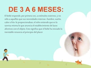 DE 3 A 6 MESES: 
El bebé responde, por primera vez, a estímulos externos, y no 
sólo a aquellos que sus necesidades internas -hambre, sueño, 
calor o frío- le proporcionaban, el niño entiende que es la 
sonrisa misma lo que anuncia el establecimiento de lazos 
afectivos con el objeto. Esto significa que el bebé ha iniciado la 
inevitable renuncia al principio del placer 
 