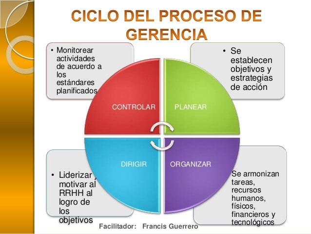Desarrollo gerencial