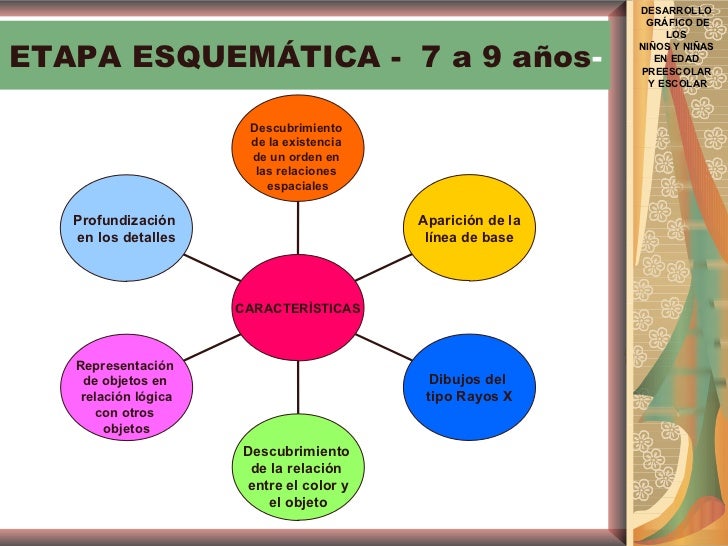 Desarrollo Grafico Del NiñO Desarrollo Grafico Del NiñO