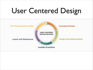 User Centered Design

 