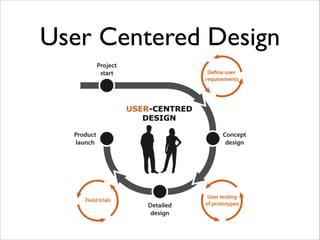 User Centered Design

 