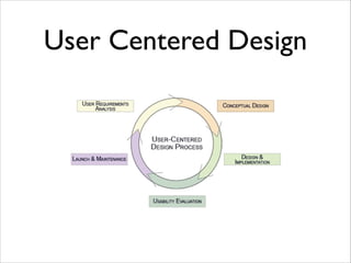 User Centered Design

 