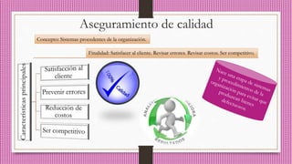 Aseguramiento de calidad
Concepto: Sistemas procedentes de la organización.
Finalidad: Satisfacer al cliente. Revisar errores. Revisar costos. Ser competitivo.
 