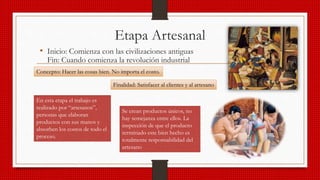 Etapa Artesanal
• Inicio: Comienza con las civilizaciones antiguas
Fin: Cuando comienza la revolución industrial
En esta etapa el trabajo es
realizado por “artesanos”,
personas que elaboran
productos con sus manos y
absorben los costos de todo el
proceso.
Se crean productos únicos, no
hay semejanza entre ellos. La
inspección de que el producto
terminado este bien hecho es
totalmente responsabilidad del
artesano
Concepto: Hacer las cosas bien. No importa el costo.
Finalidad: Satisfacer al clientes y al artesano
 