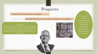 Posguerra
Concepto: Hacer las cosas bien a la primera
Finalidad: Minimizar costos. Satisfacer al cliente. Ser competitivo.
En Japón:
Se esperaba hacer las cosas bien en la primera
vez, evitando así mas gastos económicos y de
tiempo, buscando además ser competitivos en
el mercado
En el resto del
mundo:
Se buscaba solo
la producción
para poder
satisfacer la
demanda de
bienes causada
por la guerra.
 
