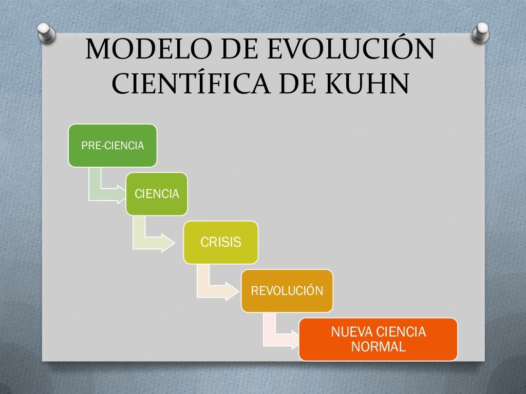 Desarrollo histórico de la epistemología