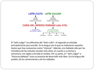 Desarrollo histórico de la lengua española | PPT
