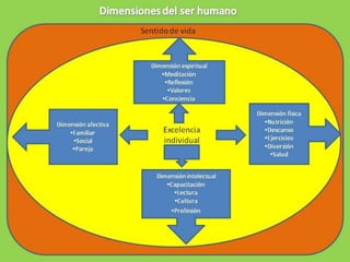 DESARROLLO HUMANO