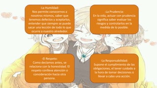 -La Humildad:
Nos permite conocernos a
nosotros mismos, saber que
tenemos defectos y aceptarlos,
entender que siempre se puede
sacar una lección de todo lo que
ocurre a nuestro alrededor.
-La Prudencia:
En la vida, actuar con prudencia
significa saber evaluar los
riesgos y controlarlos en la
medida de lo posible.
-El Respeto:
Como decíamos antes, se
relaciona con la honestidad. El
respeto conlleva atención o
consideración hacia otra
persona.
-La Responsabilidad:
Supone el cumplimiento de las
obligaciones, el tener cuidado a
la hora de tomar decisiones o
llevar a cabo una acción.
 