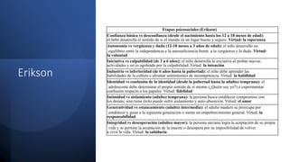 Erikson
Etapas psicosociales (Erikson)
Confianza básica vs desconfianza (desde el nacimiento hasta los 12 a 18 meses de edad):
el bebé desarrolla el sentido de si el mundo es un lugar bueno y seguro. Virtud: la esperanza.
Autonomía vs vergüenza y duda (12-18 meses a 3 años de edad): el niño desarrollo un
equilibrio entre la independencia y la autosuficiencia frente a la vergüenza y la duda. Virtud:
la voluntad
Iniciativa vs culpabilidad (de 3 a 6 años): el niño desarrolla la iniciativa al probar nuevas
actividades y no es agobiado por la culpabilidad. Virtud: la intención
Industria vs inferioridad (de 6 años hasta la pubertad): el niño debe aprender las
habilidades de la cultura o afrontar sentimientos de incompetencia. Virtud: la habilidad
Identidad vs confusión de la identidad (desde la pubertad hasta la adultez temprana): el
adolescente debe determinar el propio sentido de sí mismo (¿Quién soy yo?) o experimentar
confusión respecto a los papeles. Virtud: fidelidad
Intimidad vs aislamiento (adultez temprana): la persona busca establecer compromiso con
los demás; sino tiene éxito puede sufrir aislamiento y auto-absorción. Virtud: el amor
Generatividad vs estancamiento (adultez intermedia): el adulto maduro se preocupa por
establecer y guiar a la siguiente generación o siente un empobrecimiento general. Virtud: la
responsabilidad
Integridad vs desesperación (adultez mayor): la persona anciana logra la aceptación de su propia
vida y se permite la aceptación de la muerte o desespera por su imposibilidad de volver
a vivir la vida. Virtud: la sabiduría
 