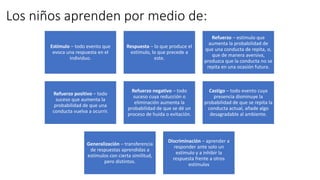 Los niños aprenden por medio de:
Estímulo – todo evento que
evoca una respuesta en el
individuo.
Respuesta – lo que produce el
estímulo, lo que precede a
este.
Refuerzo – estímulo que
aumenta la probabilidad de
que una conducta de repita, o,
que de manera aversiva,
produzca que la conducta no se
repita en una ocasión futura.
Refuerzo positivo – todo
suceso que aumenta la
probabilidad de que una
conducta vuelva a ocurrir.
Refuerzo negativo – todo
suceso cuya reducción o
eliminación aumenta la
probabilidad de que se dé un
proceso de huida o evitación.
Castigo – todo evento cuya
presencia disminuye la
probabilidad de que se repita la
conducta actual, añade algo
desagradable al ambiente.
Generalización – transferencia
de respuestas aprendidas a
estímulos con cierta similitud,
pero distintos.
Discriminación – aprender a
responder ante solo un
estímulo y a inhibir la
respuesta frente a otros
estímulos
 
