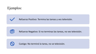 Ejemplos:
Refuerzo Positivo: Termina las tareas y ves televisión.
Refuerzo Negativo: Si no terminas las tareas, no ves televisión.
Castigo: No terminó la tarea, no ve televisión.
 
