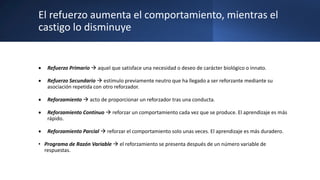 El refuerzo aumenta el comportamiento, mientras el
castigo lo disminuye
 Refuerzo Primario  aquel que satisface una necesidad o deseo de carácter biológico o innato.
 Refuerzo Secundario  estímulo previamente neutro que ha llegado a ser reforzante mediante su
asociación repetida con otro reforzador.
 Reforzamiento  acto de proporcionar un reforzador tras una conducta.
 Reforzamiento Continuo  reforzar un comportamiento cada vez que se produce. El aprendizaje es más
rápido.
 Reforzamiento Parcial  reforzar el comportamiento solo unas veces. El aprendizaje es más duradero.
• Programa de Razón Variable  el reforzamiento se presenta después de un número variable de
respuestas.
 