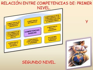 RELACIÓN ENTRE COMPETENCIAS DE: PRIMER
NIVEL.
SEGUNDO NIVEL.
Y
 