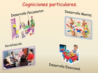 Cogniciones particulares.
 