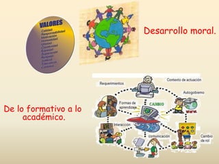 Desarrollo moral.
De lo formativo a lo
académico.
 