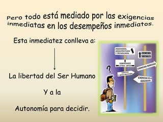 Esta inmediatez conlleva a:
La libertad del Ser Humano
Y a la
Autonomía para decidir.
 