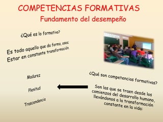 COMPETENCIAS FORMATIVAS
Fundamento del desempeño
 