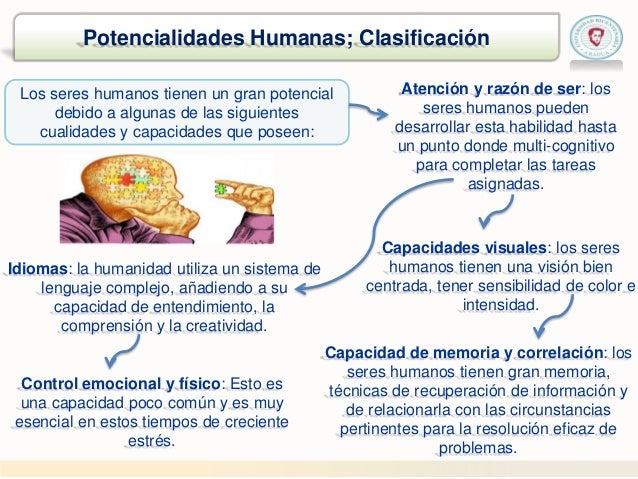 50+ Capacidades Potencialidades Y Aspiraciones Personales