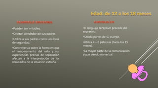 •Pueden ser irritables.
•Orbitan alrededor de sus padres.
•Utiliza a sus padres como una base
de seguridad.
•Controversia sobre la forma en que
el temperamento del niño y sus
experiencias previas de separación
afectan a la interpretación de los
resultados de la situación extraña.
•El lenguaje receptivo precede del
expresivo.
•Señala partes de su cuerpo.
•Utiliza 4 – 6 palabras (hacia los 15
meses).
•La mayor parte de la comunicación
sigue siendo no verbal.
 