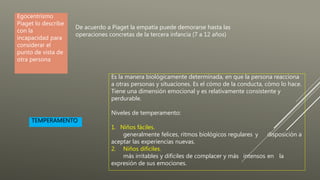 De acuerdo a Piaget la empatía puede demorarse hasta las
operaciones concretas de la tercera infancia (7 a 12 años)
Egocentrismo
Piaget lo describe
con la
incapacidad para
considerar el
punto de vista de
otra persona
Es la manera biológicamente determinada, en que la persona reacciona
a otras personas y situaciones. Es el cómo de la conducta, cómo lo hace.
Tiene una dimensión emocional y es relativamente consistente y
perdurable.
Niveles de temperamento:
1. Niños fáciles.
generalmente felices, ritmos biológicos regulares y disposición a
aceptar las experiencias nuevas.
2. Niños difíciles.
más irritables y difíciles de complacer y más intensos en la
expresión de sus emociones.
TEMPERAMENTO
 