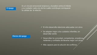Efectos del apego
 El niño desarrolla relaciones adecuadas con otros
 Se adaptan mejor a los cuidados infantiles, sin
desarrollar estrés
 Desarrollan la curiosidad, competentes, empáticos,
resilentes y confiados de llevarse mejor con otros.
 Más capaces para la solución de conflictos.
El Apego
Es un vinculo emocional recíproco y duradero entre el infante
y su cuidador cada uno de los cuales contribuye a enriquecer
la calidad de la relación.
 