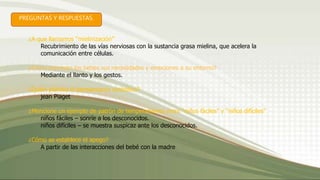 PREGUNTAS Y RESPUESTAS.
¿A que llamamos “mielinización”
Recubrimiento de las vías nerviosas con la sustancia grasa mielina, que acelera la
comunicación entre células.
¿Cómo expresan los bebes sus necesidades y emociones a su entorno?
Mediante el llanto y los gestos.
¿Quién plantea el pensamiento simbólico?
jean Piaget
¿Mencione un ejemplo de patrón de temperamento entre “niños fáciles” y “niños difíciles”
niños fáciles – sonríe a los desconocidos.
niños difíciles – se muestra suspicaz ante los desconocidos.
¿Cómo se establece el apego?
A partir de las interacciones del bebé con la madre
 