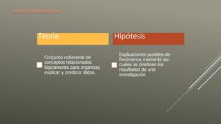 Cuestiones teóricas básicas
Teoría
Conjunto coherente de
conceptos relacionados
lógicamente para organizar,
explicar y predecir datos.
Hipótesis
Explicaciones posibles de
fenómenos mediante las
cuales se predicen los
resultados de una
investigación.
 