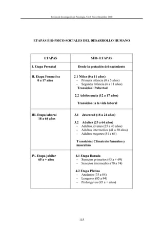 Revista de Investigación en Psicología, Vol.3 No.2, Diciembre 2000
115
ETAPAS BIO-PSICO-SOCIALES DEL DESARROLLO HUMANO
ETAPAS SUB- ETAPAS
I. Etapa Prenatal Desde la gestación del nacimiento
II. Etapa Formativa
0 a 17 años
2.1 Niñez (0 a 11 años)
- Primera infancia (0 a 5 años)
- Segunda Infancia (6 a 11 años)
Transición: Pubertad
2.2 Adolescencia (12 a 17 años)
Transición: a la vida laboral
III. Etapa laboral
18 a 64 años
3.1 Juventud (18 a 24 años)
3.2 Adultez (25 a 64 años)
- Adultos jovenes (25 a 40 años)
- Adultos intermedios (41 a 50 años)
- Adultos mayores (51 a 64)
Transición: Climaterio femenino y
masculino
IV. Etapa jubilar
65 a + años
4.1 Etapa Dorada
- Senectos primarios (65 a + 69)
- Senectos intermedios (70 a 74)
4.2 Etapa Platino
- Ancianos (75 a 84)
- Longevos (85 a 94)
- Prolongevos (95 a + años)
 