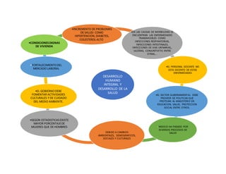 Desarrollo humano integral y desarrollo de la salud | DOCX