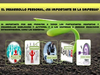 Confianza
en si mismo
Integridad
Proactivida
d
Lealtad
Orientación
a
resultados
El Desarrollo Personal, ¿Es Importante En La Empresa?
Es importante por que permiten a todos los participantes despertar y
desarrollar habilidades y actitudes, y a las empresas a generar resultados
extraordinarios, como las siguientes:
 