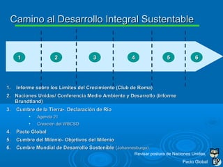 11 22 33 44 55
1.1. Informe sobre los Límites del Crecimiento (Club de Roma)Informe sobre los Límites del Crecimiento (Club de Roma)
2.2. Naciones Unidas/ Conferencia Medio Ambiente y Desarrollo (InformeNaciones Unidas/ Conferencia Medio Ambiente y Desarrollo (Informe
Brundtland)Brundtland)
3.3. Cumbre de la Tierra-. Declaración de RíoCumbre de la Tierra-. Declaración de Río
• Agenda 21Agenda 21
• Creación del WBCSDCreación del WBCSD
4.4. Pacto GlobalPacto Global
5.5. Cumbre del Milenio- Objetivos del MilenioCumbre del Milenio- Objetivos del Milenio
6.6. Cumbre Mundial de Desarrollo SostenibleCumbre Mundial de Desarrollo Sostenible ((Johannesburgo)Johannesburgo)
Camino al Desarrollo Integral SustentableCamino al Desarrollo Integral Sustentable
66
Revisar postura de Naciones Unidas,
Pacto Global
 