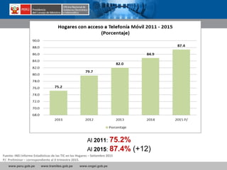 www.peru.gob.pe www.tramites.gob.pe www.ongei.gob.pe
Al 2011: 75.2%
Al 2015: 87.4% (+12)
Fuente: INEI Informe Estadísticas de las TIC en los Hogares – Setiembre 2015
P/. Preliminar – correspondiente al II trimestre 2015.
 