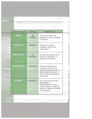 Desarrollo humano y profesional