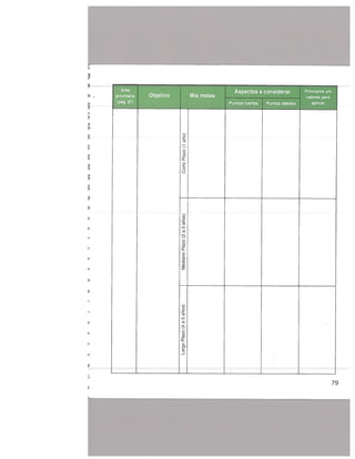 Desarrollo humano y profesional