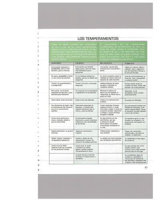 Desarrollo humano y profesional