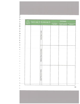 Desarrollo humano y profesional