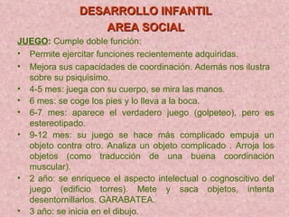 DESARROLLO INFANTIL AREA SOCIAL JUEGO :  Cumple doble función:  Permite ejercitar funciones recientemente adquiridas. Mejora sus capacidades de coordinación. Además nos ilustra sobre su psiquisimo. 4-5 mes: juega con su cuerpo, se mira las manos. 6 mes: se coge los pies y lo lleva a la boca. 6-7 mes: aparece el verdadero juego (golpeteo), pero es estereotipado. 9-12 mes: su juego se hace más complicado empuja un objeto contra otro. Analiza un objeto complicado . Arroja los objetos (como traducción de una buena coordinación muscular). 2 año: se enriquece el aspecto intelectual o cognoscitivo del juego (edificio torres). Mete y saca objetos, intenta desentornillarlos. GARABATEA. 3 año: se inicia en el dibujo. 